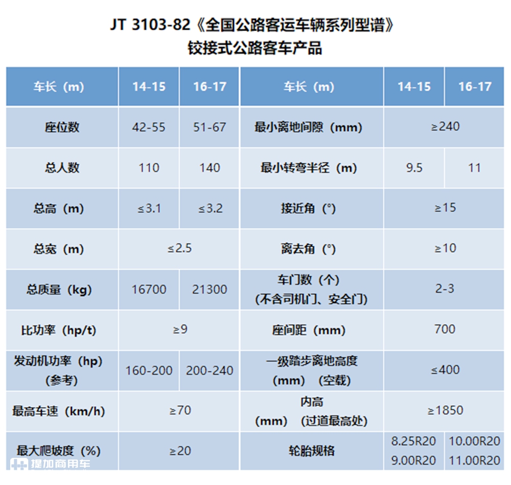 带您回忆80年代我国的公路铰接车,坐这些公交大长的,孩子都上小学了 - 第5张 - 提加商用车网 带您回忆80年代我国的公路铰接车,坐这些公交大长的,孩子都上小学了 - 第5张
