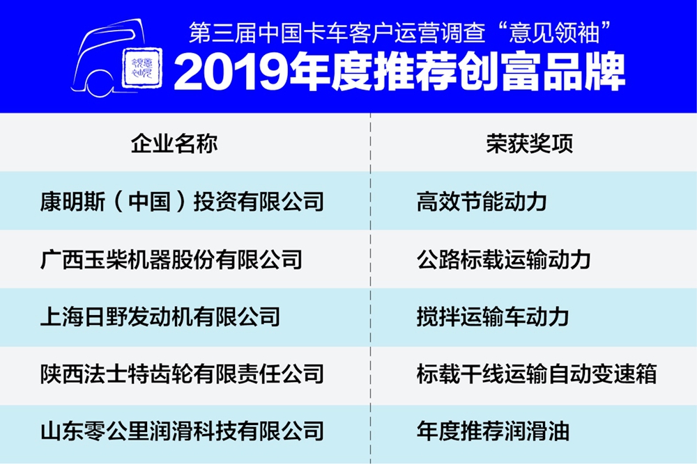 18个创富品牌获第三届中国卡车意见领袖年度推荐大奖 - 第6张