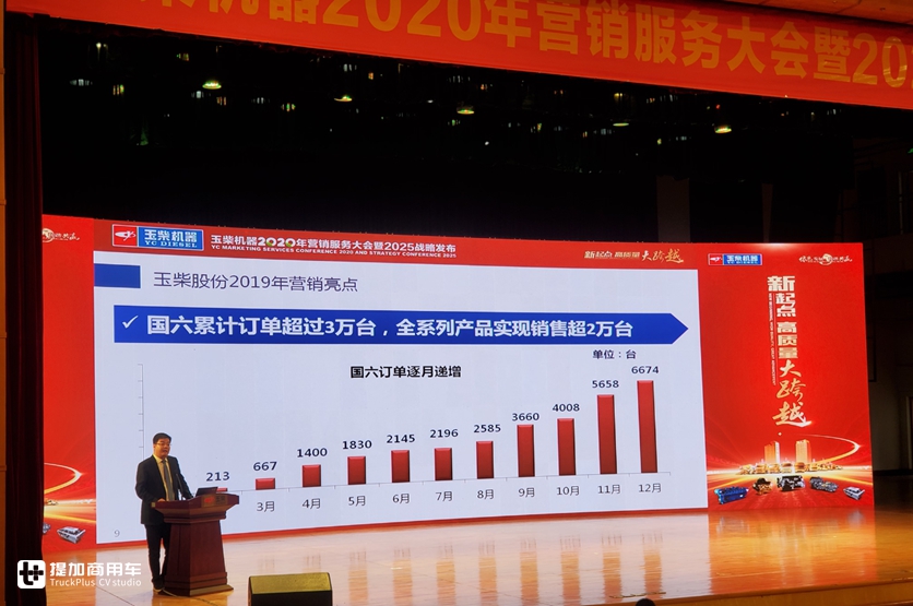 国六首战告捷,挑战42万台销量目标,2020年玉柴还有啥大动作? - 第5张 - 提加商用车网 国六首战告捷,挑战42万台销量目标,2020年玉柴还有啥大动作? - 第5张