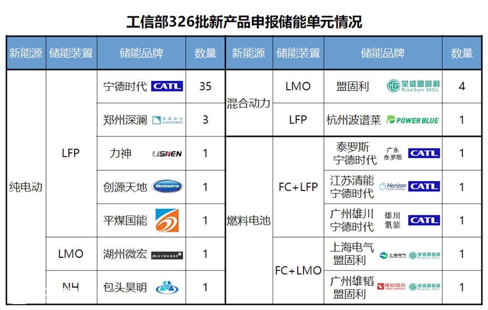 工信部326批客车公告分析(上),80款客车新品都有什么变化? - 第10张 - 提加商用车网 工信部326批客车公告分析(上),80款客车新品都有什么变化? - 第10张