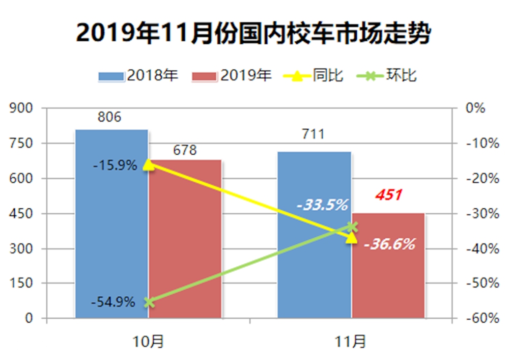 2019年11月国内客车销量详析(下),座位客车销量详解 - 第9张 - 提加商用车网 2019年11月国内客车销量详析(下),座位客车销量详解 - 第9张