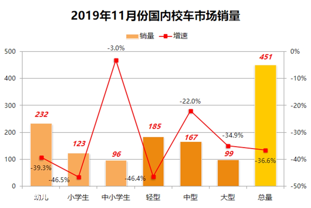 2019年11月国内客车销量详析(下),座位客车销量详解 - 第10张 - 提加商用车网 2019年11月国内客车销量详析(下),座位客车销量详解 - 第10张