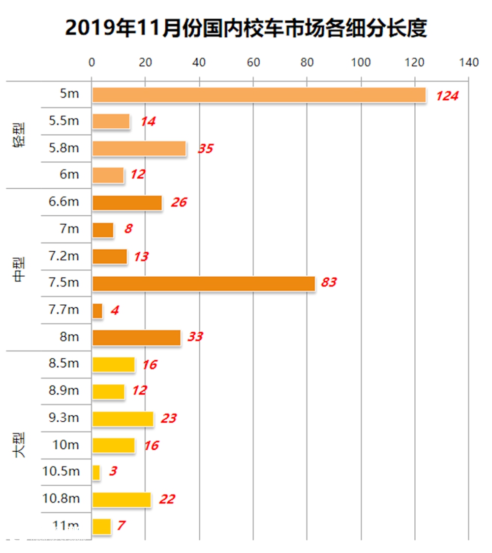 2019年11月国内客车销量详析(下),座位客车销量详解 - 第11张 - 提加商用车网 2019年11月国内客车销量详析(下),座位客车销量详解 - 第11张