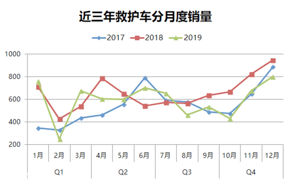 带您看救护车行业发展简史和市场竞争格局,国内救护车市场简析(中) - 第7张 - 提加商用车网 带您看救护车行业发展简史和市场竞争格局,国内救护车市场简析(中) - 第7张