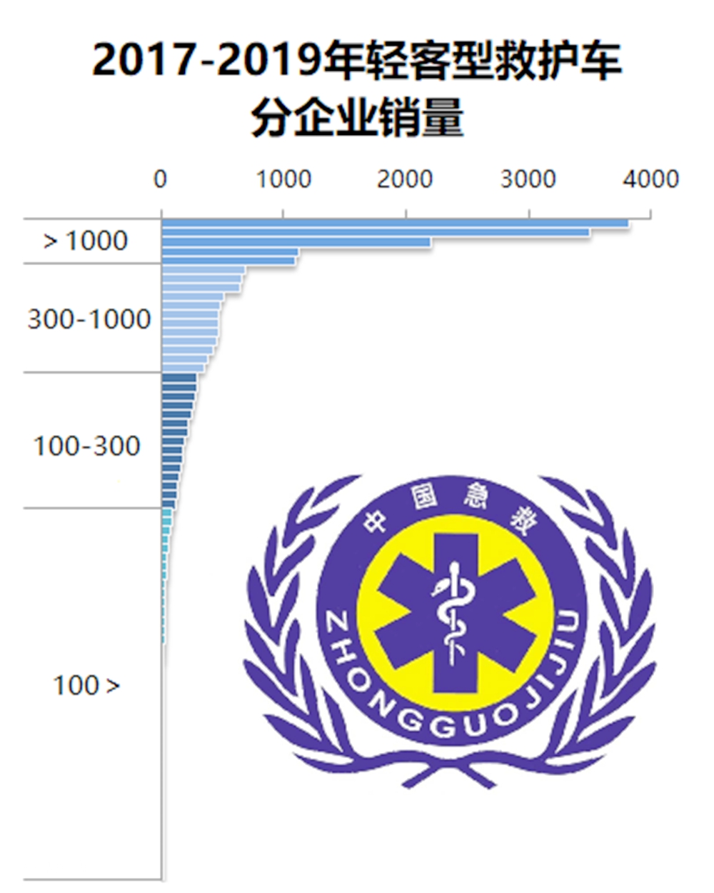 带您看救护车行业发展简史和市场竞争格局,国内救护车市场简析(中) - 第8张 - 提加商用车网 带您看救护车行业发展简史和市场竞争格局,国内救护车市场简析(中) - 第8张