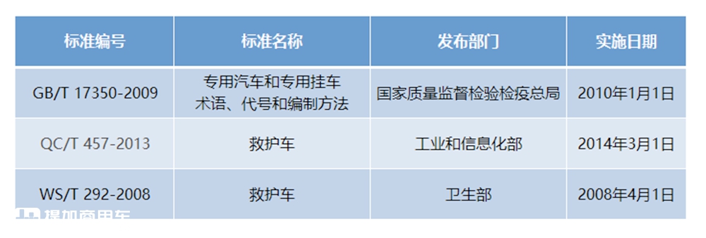 国内救护车车型大科普,带你认识那些生活常见却不了解的救护车 - 第4张 - 提加商用车网 国内救护车车型大科普,带你认识那些生活常见却不了解的救护车 - 第4张