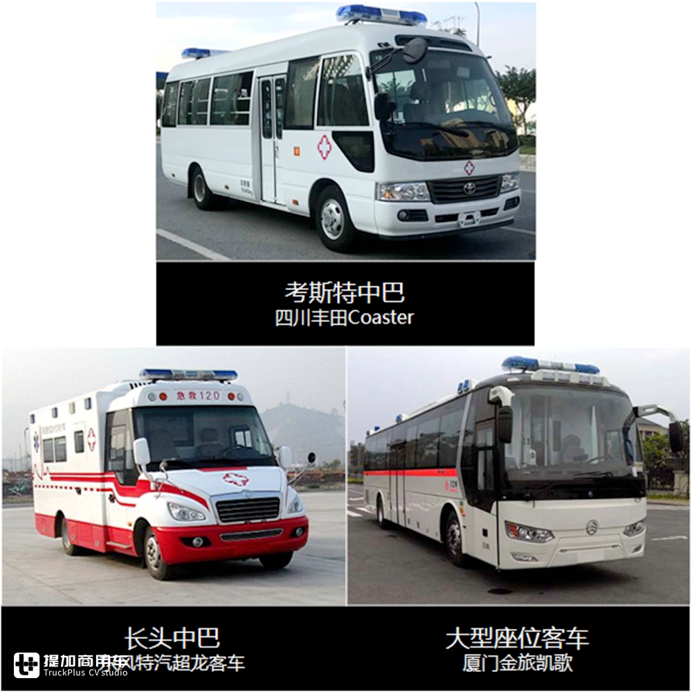 国内救护车车型大科普,带你认识那些生活常见却不了解的救护车 - 第9张 - 提加商用车网 国内救护车车型大科普,带你认识那些生活常见却不了解的救护车 - 第9张