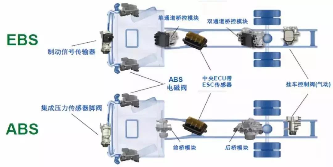 陕汽德龙X3000危化品运输车集10大安全保障于一身,为卡友保驾护航 - 第2张 - 提加商用车网 陕汽德龙X3000危化品运输车集10大安全保障于一身,为卡友保驾护航 - 第2张