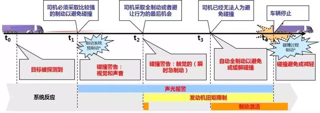 陕汽德龙X3000危化品运输车集10大安全保障于一身,为卡友保驾护航 - 第4张 - 提加商用车网 陕汽德龙X3000危化品运输车集10大安全保障于一身,为卡友保驾护航 - 第4张