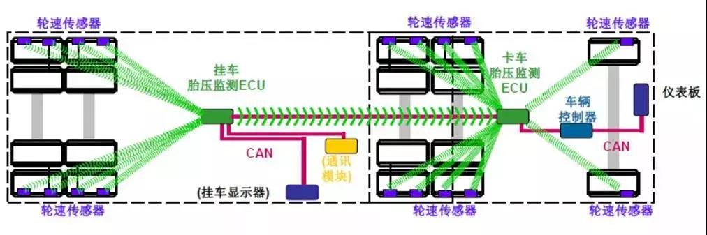 陕汽德龙X3000危化品运输车集10大安全保障于一身,为卡友保驾护航 - 第5张 - 提加商用车网 陕汽德龙X3000危化品运输车集10大安全保障于一身,为卡友保驾护航 - 第5张