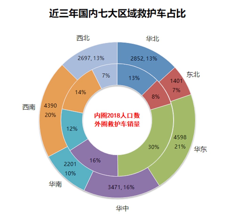 我国人均救护车多少辆,和发达国家差距多大?国内救护车市场简析终结篇 - 第1张 - 提加商用车网 我国人均救护车多少辆,和发达国家差距多大?国内救护车市场简析终结篇 - 第1张