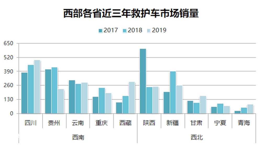 我国人均救护车多少辆,和发达国家差距多大?国内救护车市场简析终结篇 - 第2张 - 提加商用车网 我国人均救护车多少辆,和发达国家差距多大?国内救护车市场简析终结篇 - 第2张