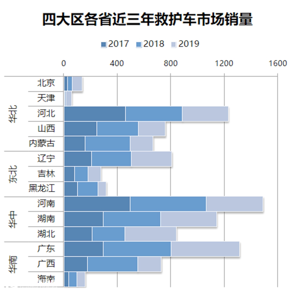 我国人均救护车多少辆,和发达国家差距多大?国内救护车市场简析终结篇 - 第4张 - 提加商用车网 我国人均救护车多少辆,和发达国家差距多大?国内救护车市场简析终结篇 - 第4张