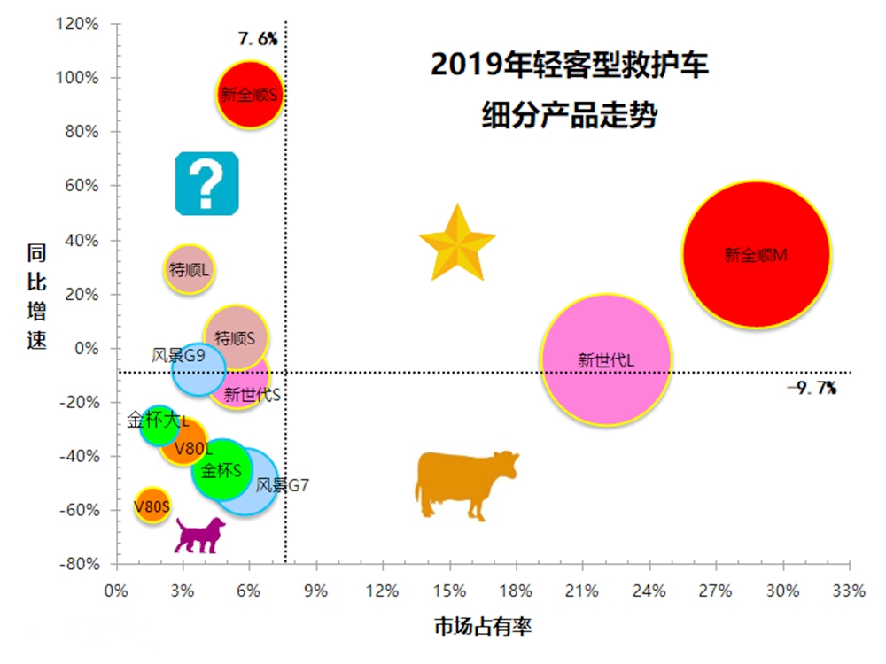 我国人均救护车多少辆,和发达国家差距多大?国内救护车市场简析终结篇 - 第10张 - 提加商用车网 我国人均救护车多少辆,和发达国家差距多大?国内救护车市场简析终结篇 - 第10张