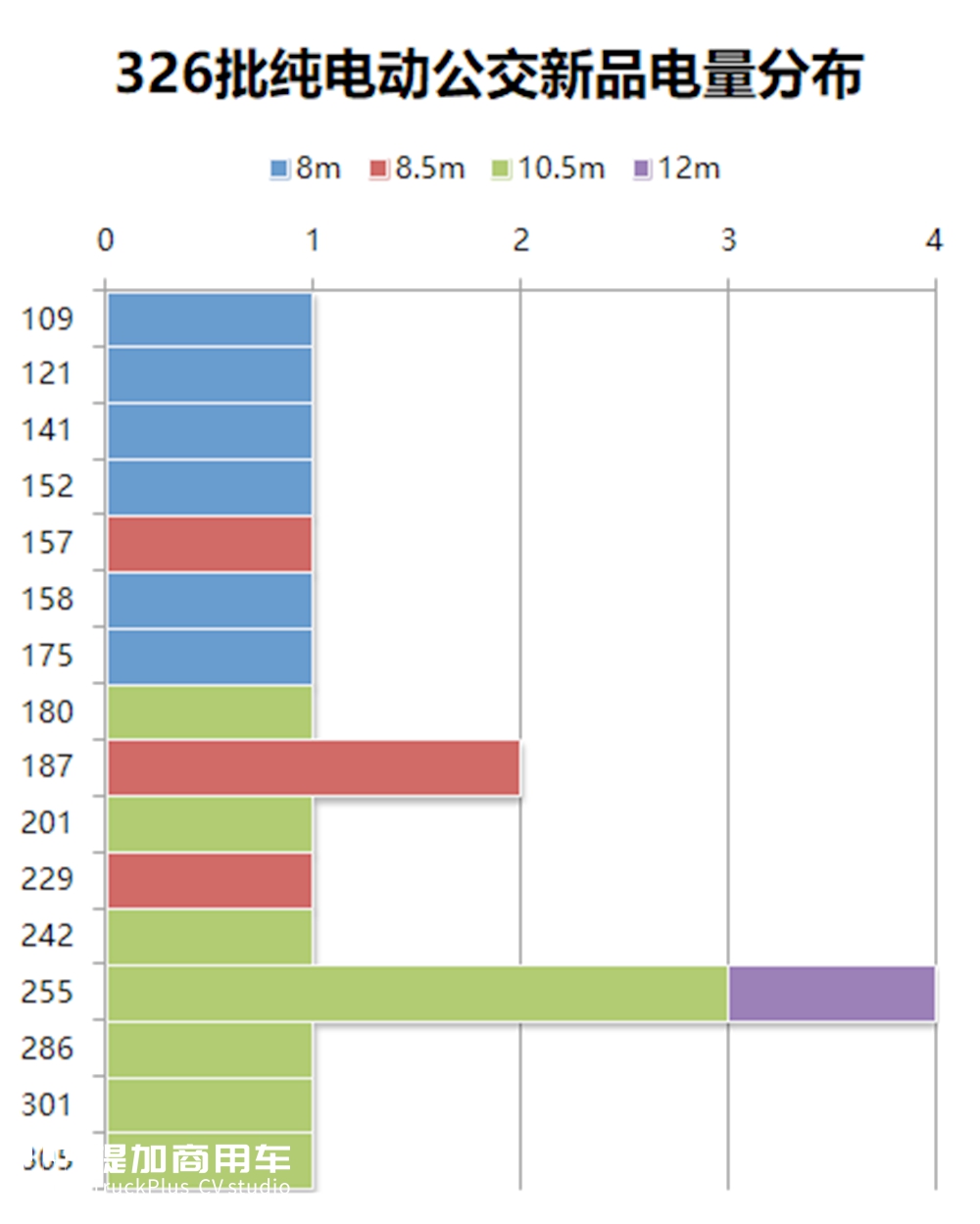 重汽申报第一,宇通第二,工信部326批客车公告分析之公交新品 - 第12张 - 提加商用车网 重汽申报第一,宇通第二,工信部326批客车公告分析之公交新品 - 第12张