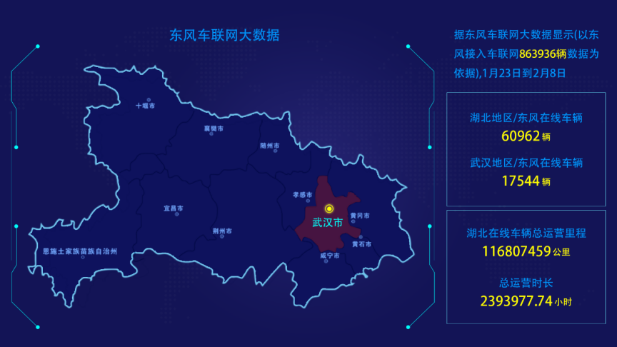 东风车联网大数据,记录最美“逆行者”! - 第1张 - 提加商用车网 东风车联网大数据,记录最美“逆行者”! - 第1张