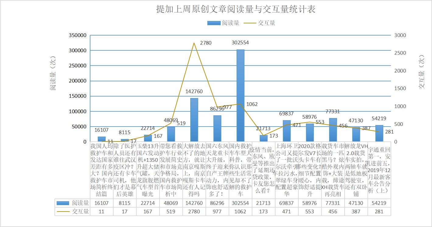 救护车车型大科普，南京嘎斯卡车实拍，提加一周好文推荐 - 第11张
