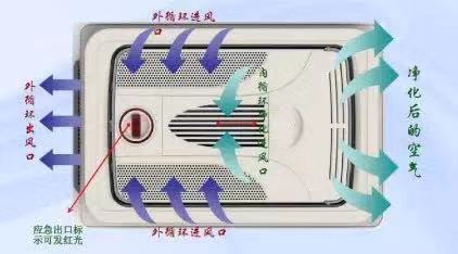 重磅丨金龙推出“全健康客车”,全面防控 出行无忧! - 第5张 - 提加商用车网 重磅丨金龙推出“全健康客车”,全面防控 出行无忧! - 第5张