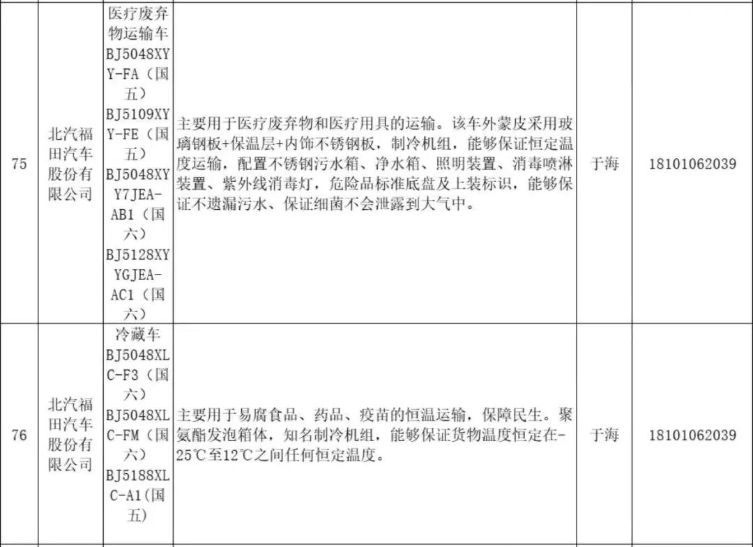 奥铃医疗废物转运车,坚守疫情最后一道防线 - 第2张 - 提加商用车网 奥铃医疗废物转运车,坚守疫情最后一道防线 - 第2张