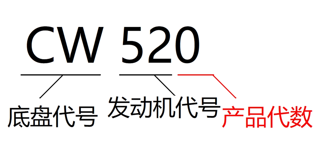 当年爆火的日系卡车,如今敌不过国产,回忆日产柴大拇指卡车发展之路 - 第18张 - 提加商用车网 当年爆火的日系卡车,如今敌不过国产,回忆日产柴大拇指卡车发展之路 - 第18张