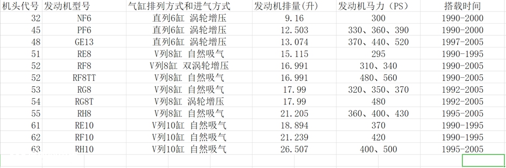 当年爆火的日系卡车,如今敌不过国产,回忆日产柴大拇指卡车发展之路 - 第20张 - 提加商用车网 当年爆火的日系卡车,如今敌不过国产,回忆日产柴大拇指卡车发展之路 - 第20张