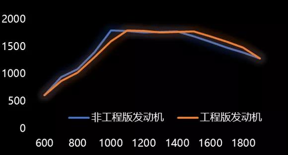 德龙X3000标准版自卸车,使命必达 - 第3张 - 提加商用车网 德龙X3000标准版自卸车,使命必达 - 第3张