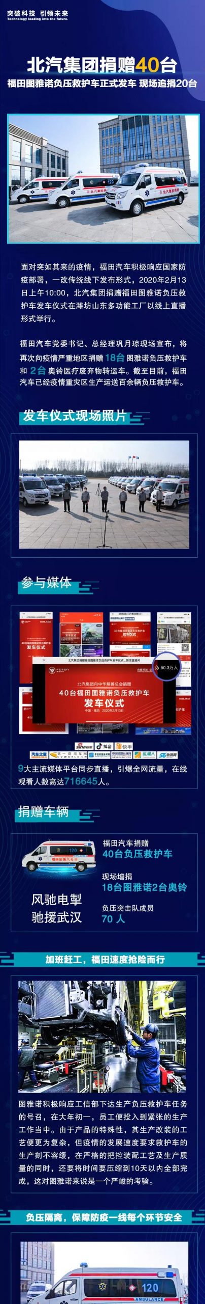 北汽集团捐赠40辆福田图雅诺负压救护车正式发车 现场追赠20台 - 第1张