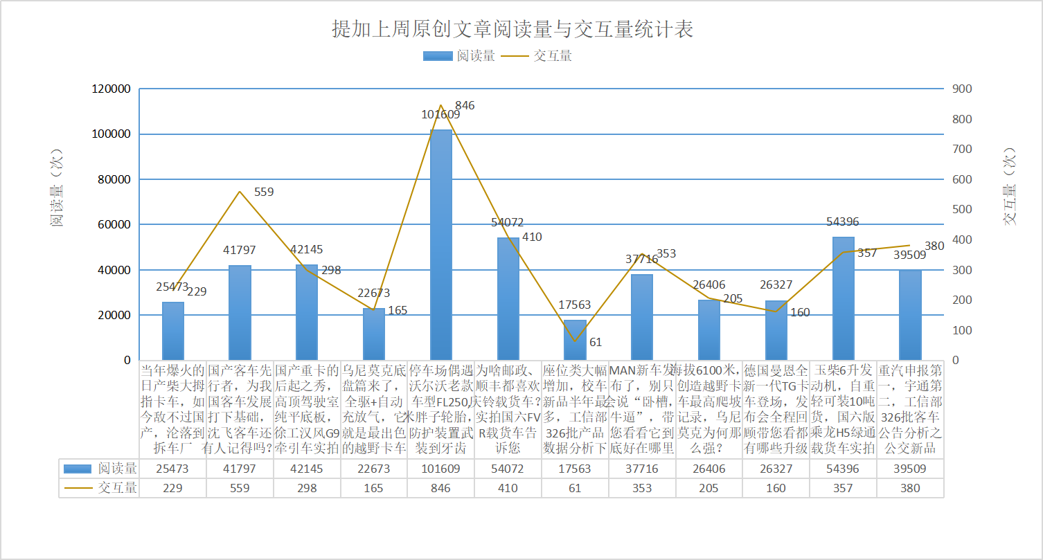 国产客车先行者沈飞客车科普，国六版乘龙H5载货车实拍，提加一周好文推荐 - 第11张