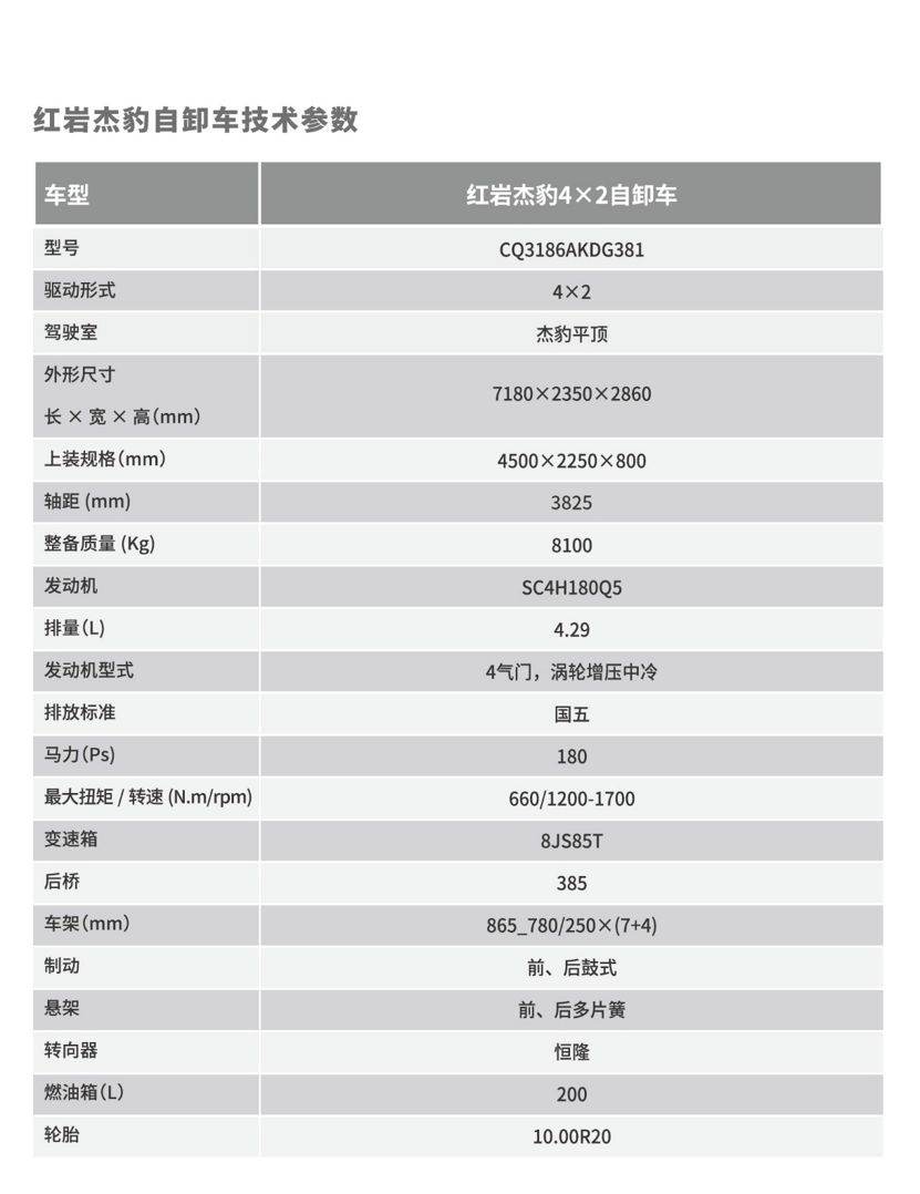限高限宽都不怕,红岩杰豹自卸车打造城镇建设利器 - 第5张 - 提加商用车网 限高限宽都不怕,红岩杰豹自卸车打造城镇建设利器 - 第5张