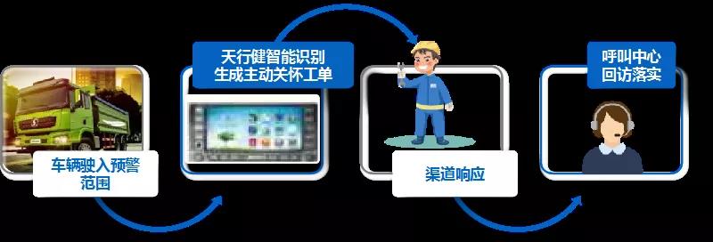 感动您的一瞬间——陕汽重卡推出“主动关怀服务1550” - 第1张 - 提加商用车网 感动您的一瞬间——陕汽重卡推出“主动关怀服务1550” - 第1张