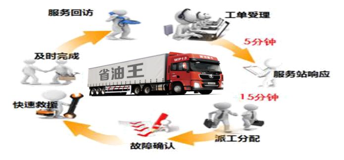 感动您的一瞬间——陕汽重卡推出“主动关怀服务1550” - 第4张 - 提加商用车网 感动您的一瞬间——陕汽重卡推出“主动关怀服务1550” - 第4张