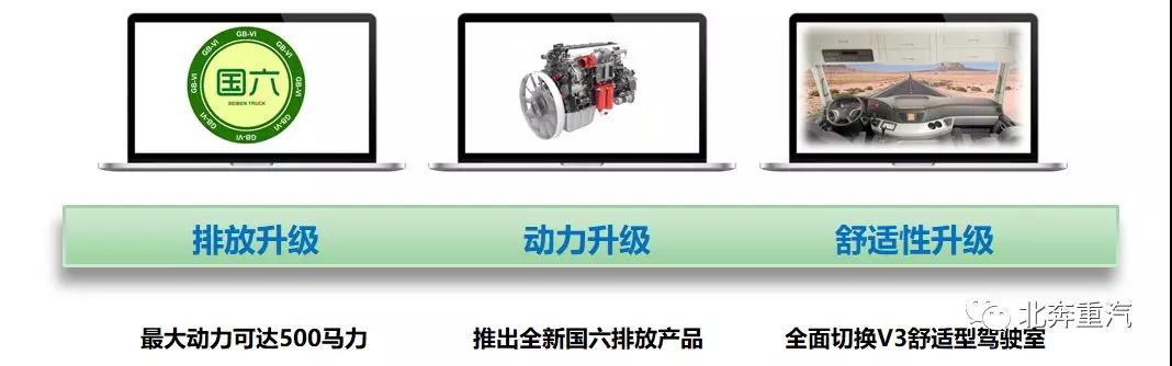 城建能手,实力上位,北奔重卡轻量化搅拌车了解下 - 第2张 - 提加商用车网 城建能手,实力上位,北奔重卡轻量化搅拌车了解下 - 第2张