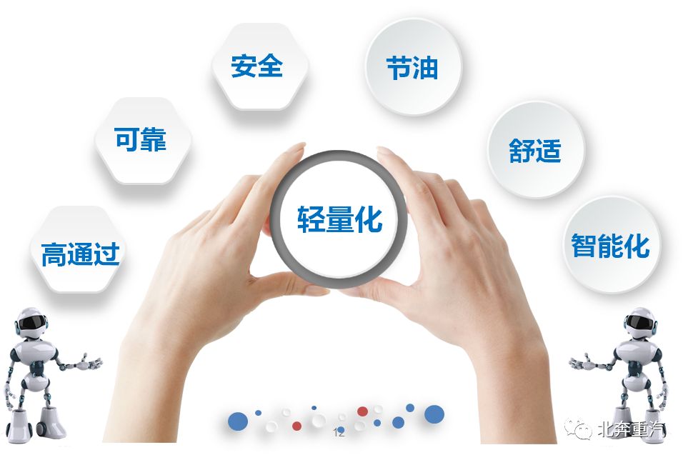 城建能手,实力上位,北奔重卡轻量化搅拌车了解下 - 第3张 - 提加商用车网 城建能手,实力上位,北奔重卡轻量化搅拌车了解下 - 第3张