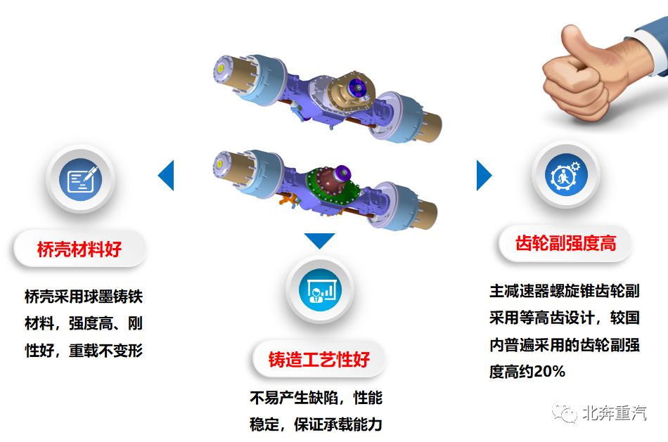 城建能手,实力上位,北奔重卡轻量化搅拌车了解下 - 第4张 - 提加商用车网 城建能手,实力上位,北奔重卡轻量化搅拌车了解下 - 第4张