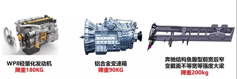 城建能手,实力上位,北奔重卡轻量化搅拌车了解下 - 第13张 - 提加商用车网 城建能手,实力上位,北奔重卡轻量化搅拌车了解下 - 第13张