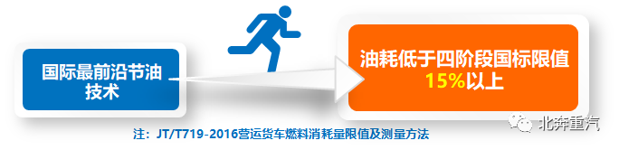 城建能手,实力上位,北奔重卡轻量化搅拌车了解下 - 第15张 - 提加商用车网 城建能手,实力上位,北奔重卡轻量化搅拌车了解下 - 第15张