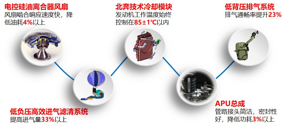 城建能手,实力上位,北奔重卡轻量化搅拌车了解下 - 第16张 - 提加商用车网 城建能手,实力上位,北奔重卡轻量化搅拌车了解下 - 第16张