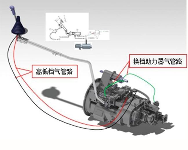 陕汽重卡五大专有技术之一,柔性换挡技术,四两拨千斤 - 第3张 - 提加商用车网 陕汽重卡五大专有技术之一,柔性换挡技术,四两拨千斤 - 第3张