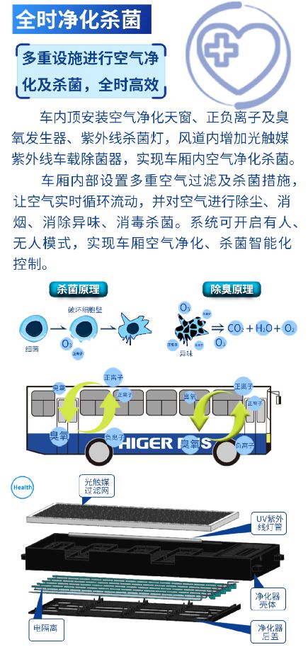 “战疫”担当，十大黑科技！苏州金龙推出智慧健康客车！ - 第6张