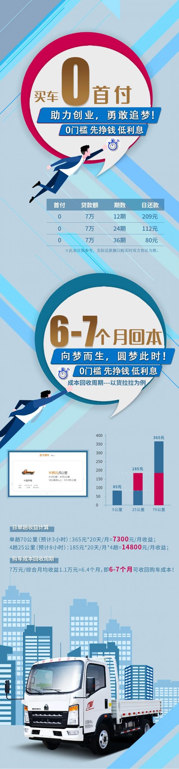 0首付 低利息，HOWO小卡追梦版，优惠政策来袭 - 第1张