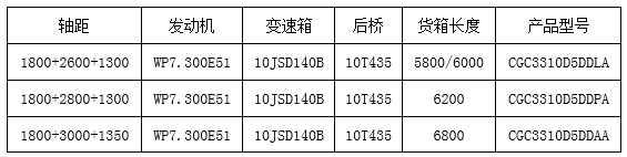 大运N6自卸车,轻量化公路自卸首选 - 第2张 - 提加商用车网 大运N6自卸车,轻量化公路自卸首选 - 第2张