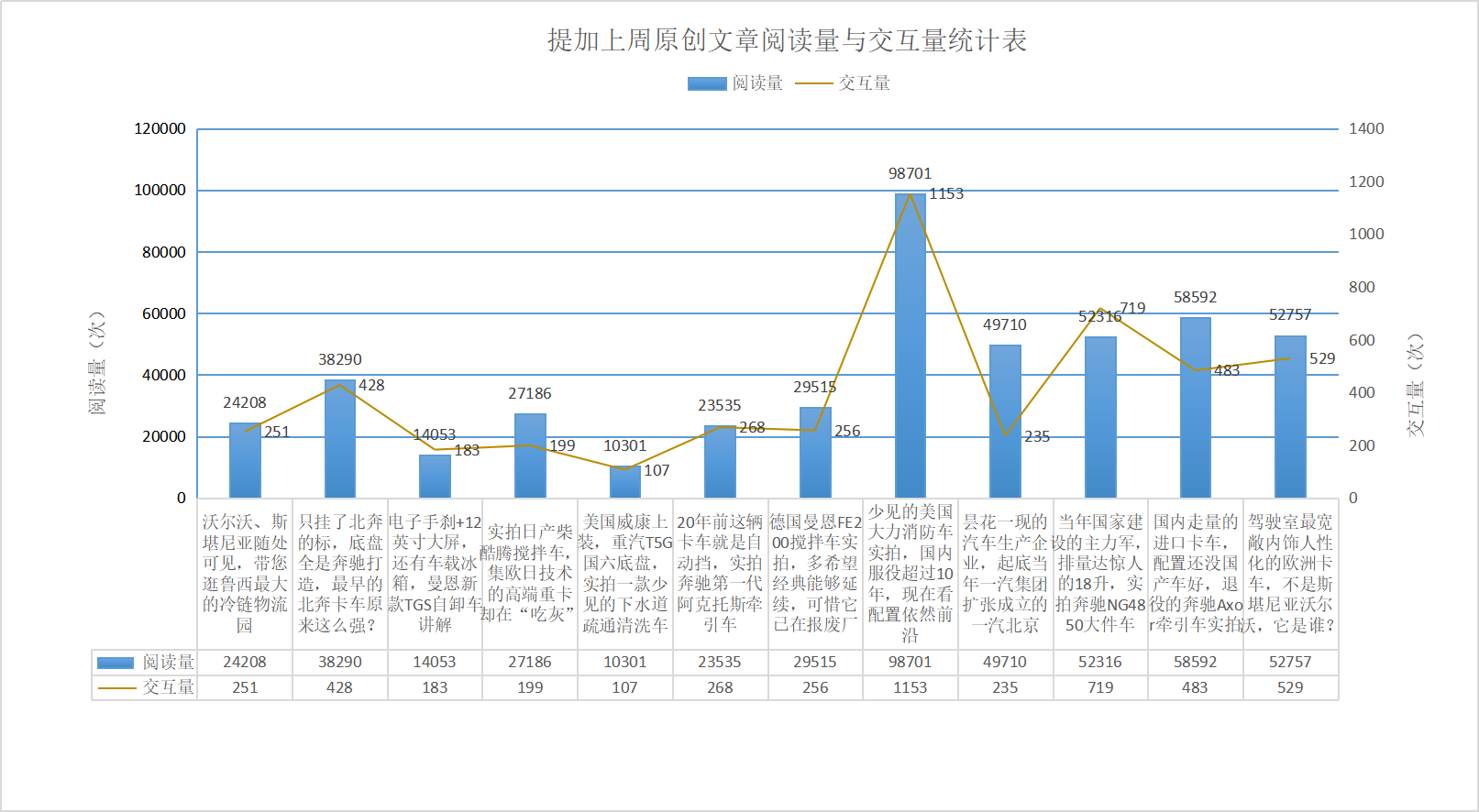 美国大力消防车实拍，达夫推出特别版XF系列牵引车，提加一周好文推荐 - 第11张