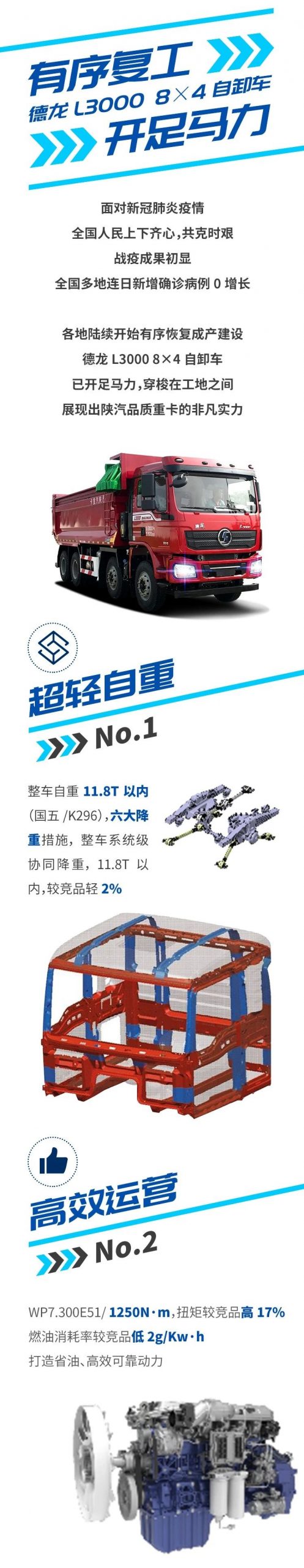 开工在即，德龙L3000自卸车开足马力 - 第1张