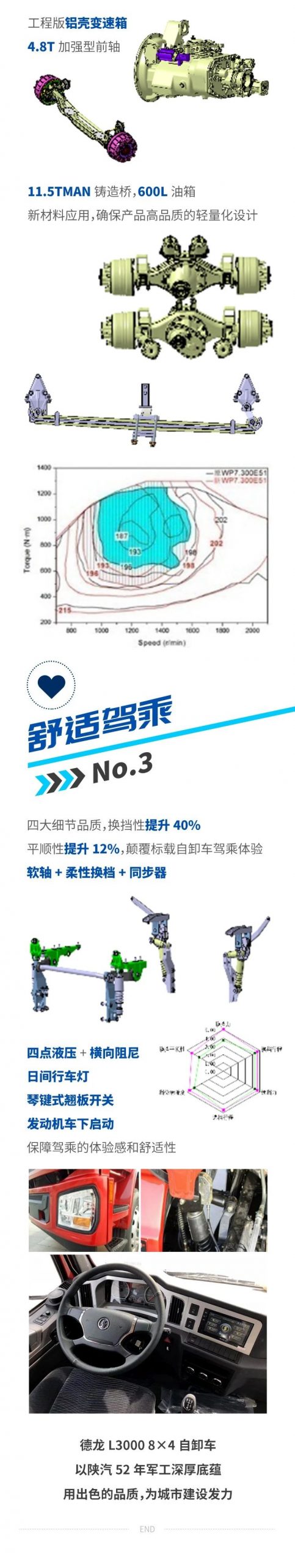 开工在即，德龙L3000自卸车开足马力 - 第2张