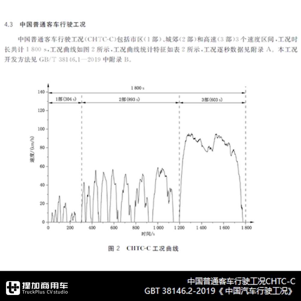 2020年工信部第一个客车公告分析来了！疫情影响新品下滑近四成 - 第10张