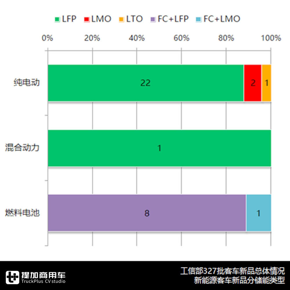 2020年工信部第一个客车公告分析来了！疫情影响新品下滑近四成 - 第14张