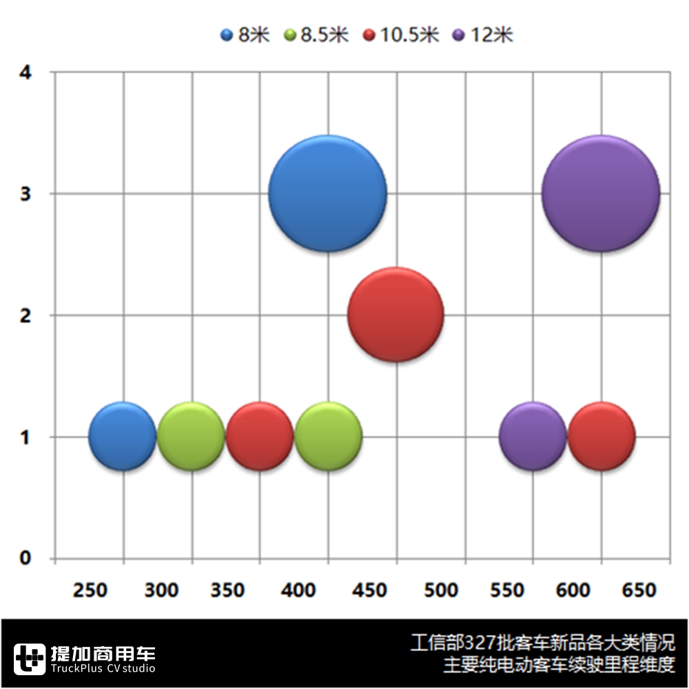 中植成都18米公交等主要新车型详解,工信部327批客车公告分析(下) - 第3张 - 提加商用车网 中植成都18米公交等主要新车型详解,工信部327批客车公告分析(下) - 第3张