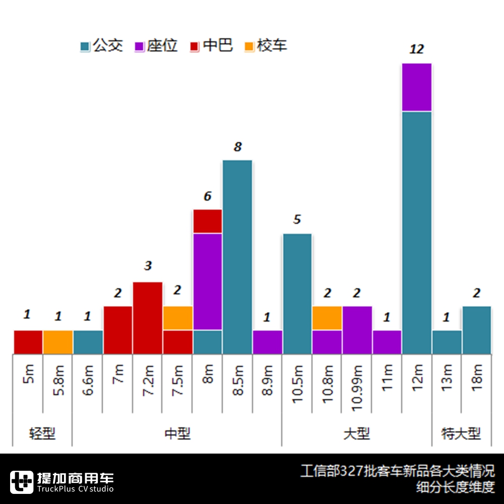 中植成都18米公交等主要新车型详解,工信部327批客车公告分析(下) - 第2张 - 提加商用车网 中植成都18米公交等主要新车型详解,工信部327批客车公告分析(下) - 第2张