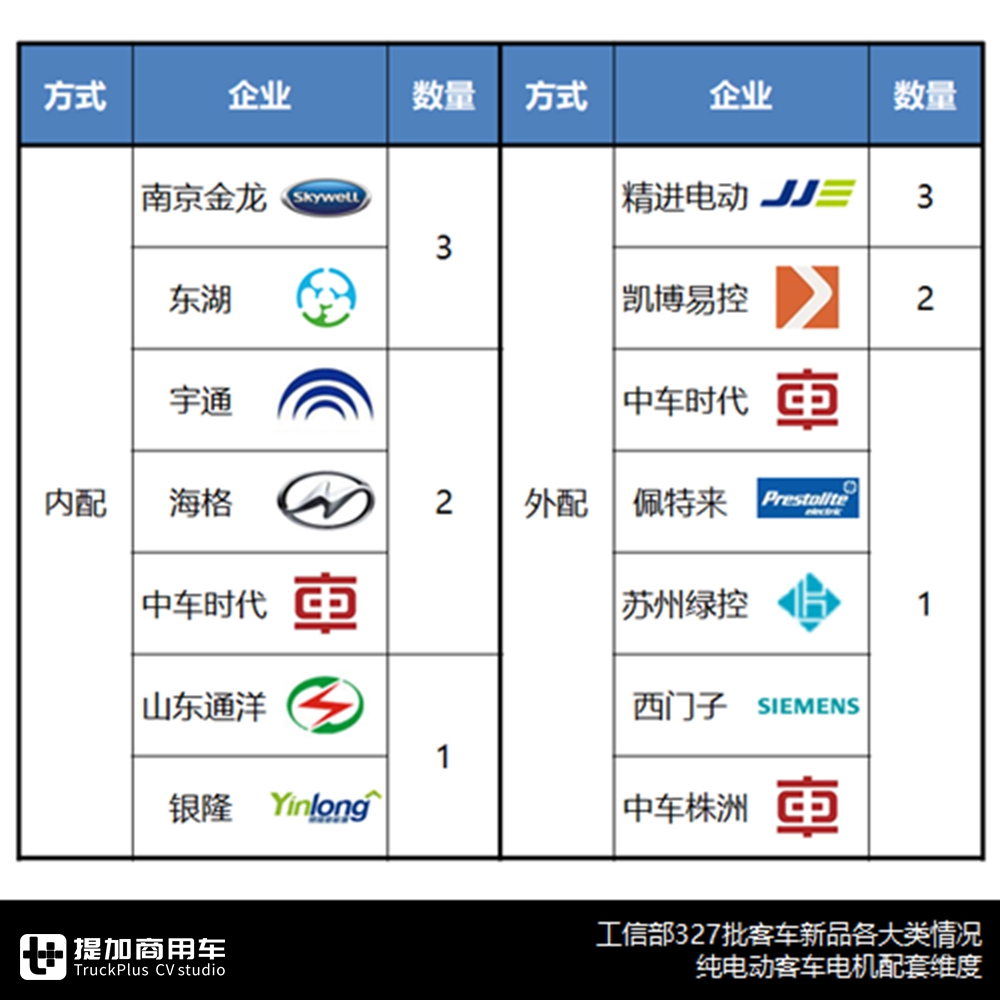 中植成都18米公交等主要新车型详解,工信部327批客车公告分析(下) - 第5张 - 提加商用车网 中植成都18米公交等主要新车型详解,工信部327批客车公告分析(下) - 第5张