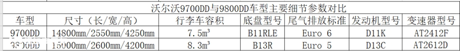 取消传统后视镜，带您领略沃尔沃最新发布的9700DD双层豪华大巴的魅力 - 第23张